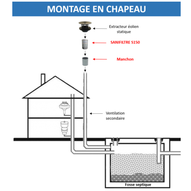 Filtre à charbon actif (pour captation des odeurs et COV) - TECHNICIS® -  FranceEnvironnement