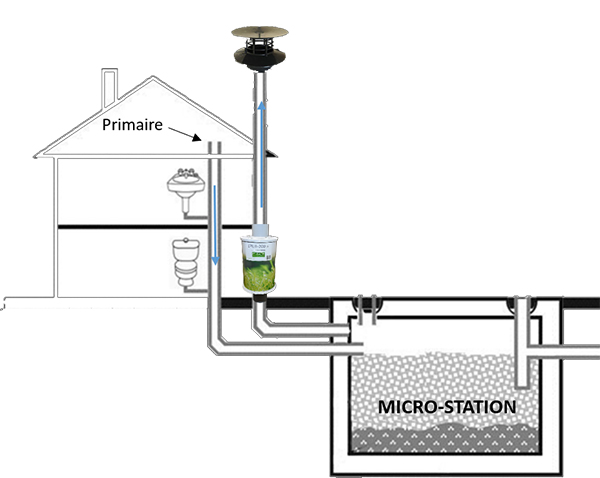 EPURACTIF - Extracteur Solaire - Ventilation Fosse Septique Ou