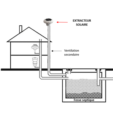 Installation d'extracteur d'air solaire autour de Vesoul