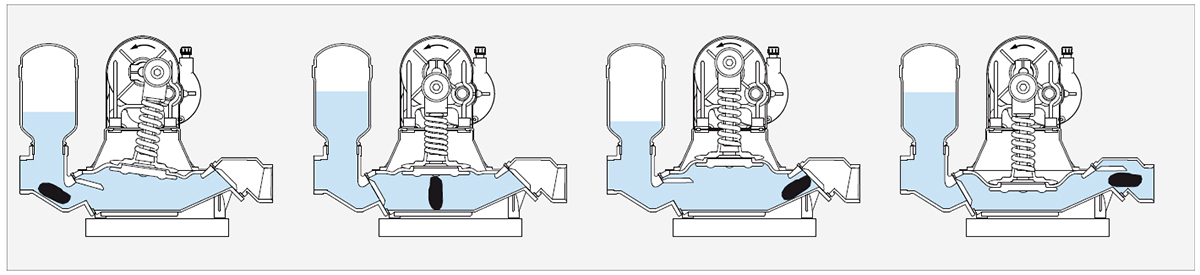 Pompe auto-amorçante à boues LB 110 A/R31/MC404+BP VARISCO