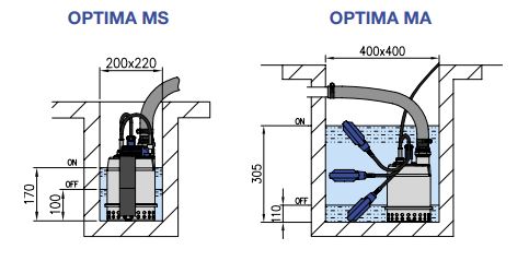 Installation pompe Optima Ebara