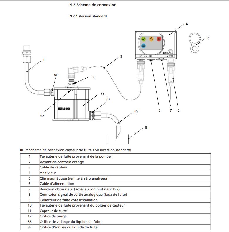 Schéma de raccordement