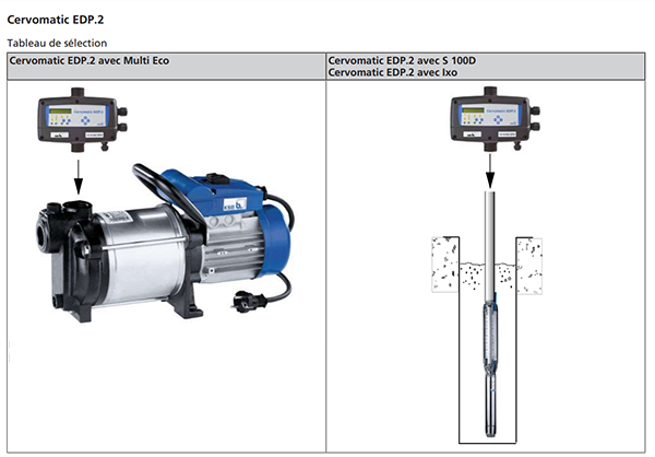 installation type cervomatic installation type cervomatic