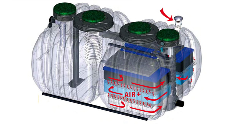 actiltre 5eh fonctions actiltre 5eh fonctions