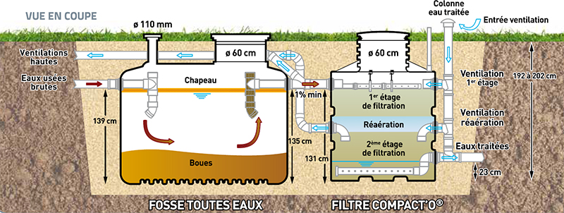 schema compacto st schema compacto st