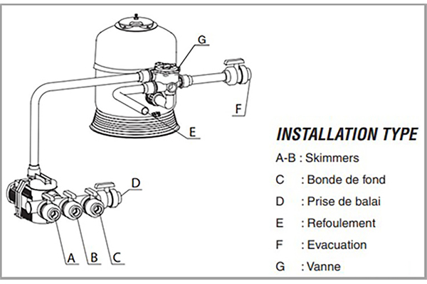 installation type filtre piscine CS