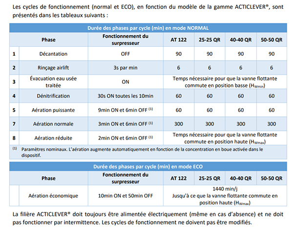 plage de fonctionnement ACTICLEVER plage de fonctionnement ACTICLEVER