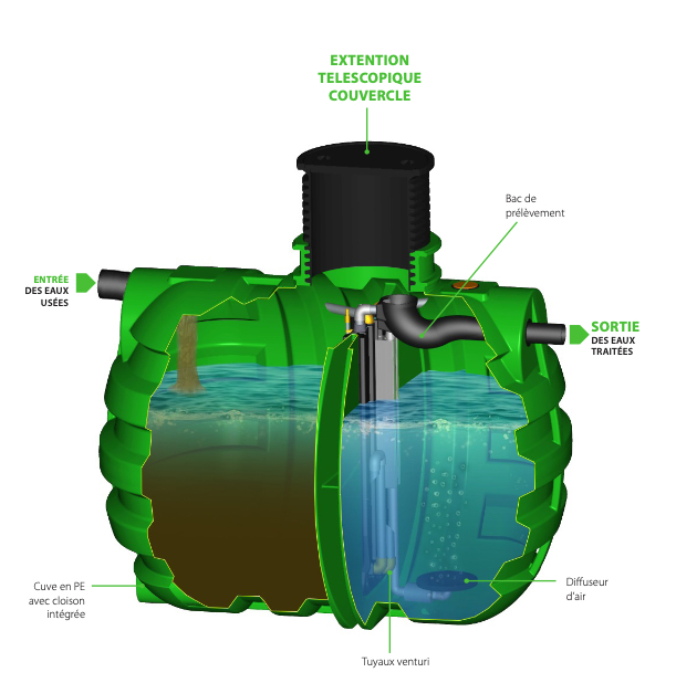 Schema-explication-Vodalys