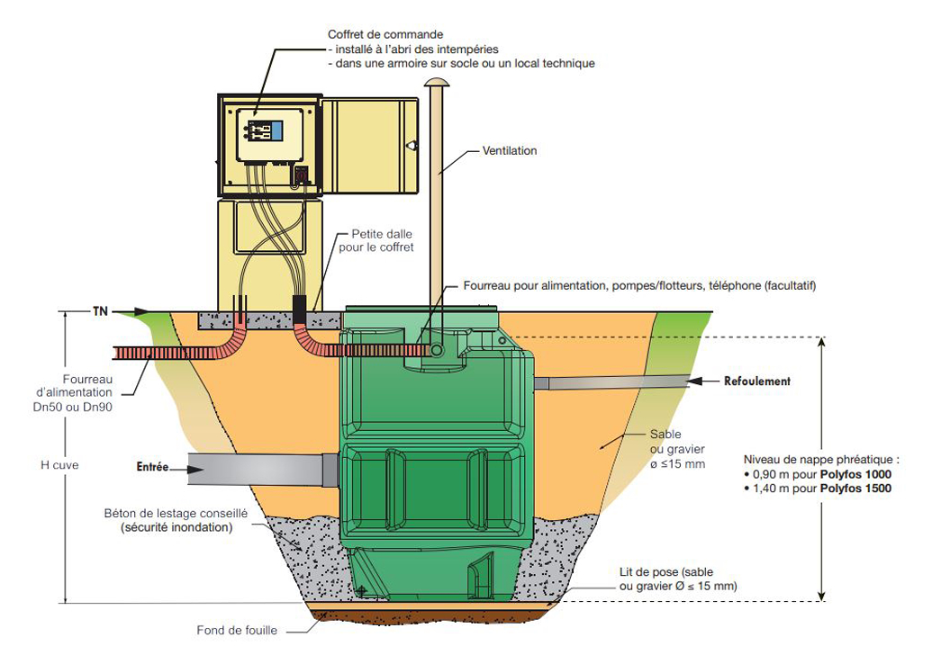 installation-Polyfos installation-Polyfos