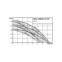 7196.0_pompe-himulti-3c1-25p-wilo.jpg