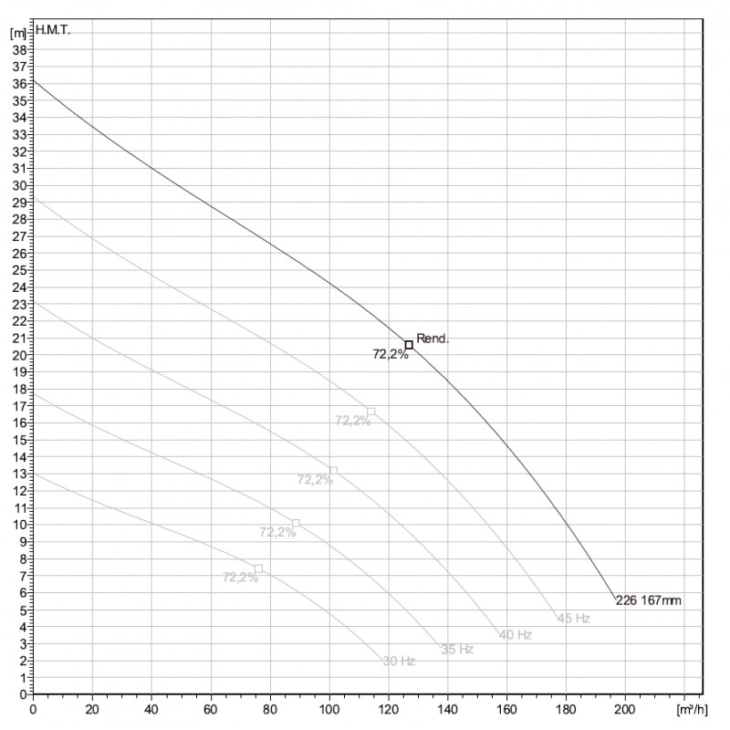 13436.0_pompe-bs-2660-mt-226-flygt.jpg